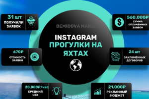 INSTAGRAM- Прогулка на яхтах