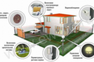 Беспроводной контроль