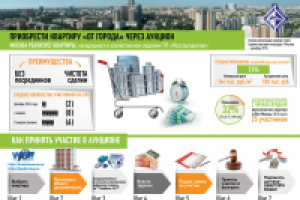 Инфографика для Департамент города Москвы по конкурентной полити