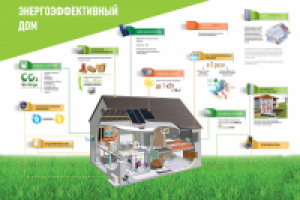Энергоэффективный дом