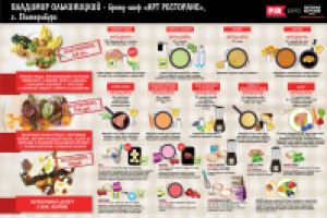 Проект "Русская кухня"