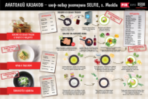 Проект "Русская кухня"