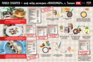 Проект "Русская кухня"