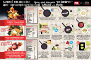 Проект "Русская кухня"