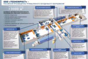 ТехноФрост