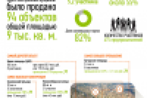 Инфографика для Департамент города Москвы по конкурентной полити