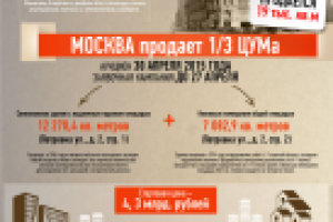 Инфографика для Департамент города Москвы по конкурентной полити