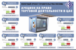 Инфографика для Департамент города Москвы по конкурентной полити