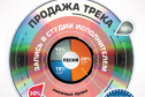 Инфографика