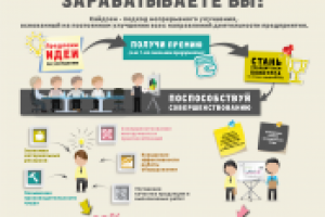 Инфографика (стенд)