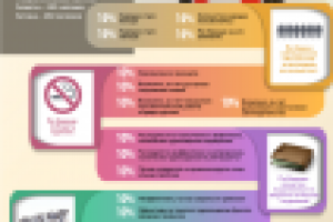 Инфографика