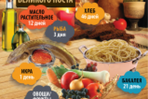 Инфографика