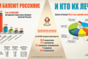 Инфографика для сайта