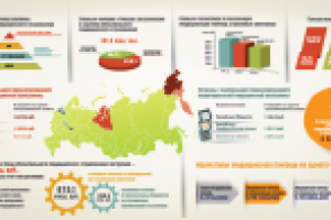 Инфографика для сайта