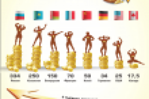 Инфографика для сайта