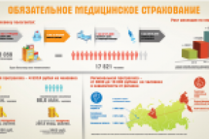 Инфографика для сайта