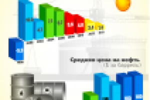 Инфографика для сайта