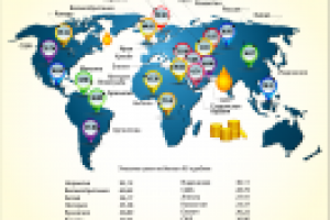 Инфографика для ИА "Росбалт"
