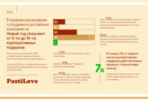 Презентация для PastiLove.