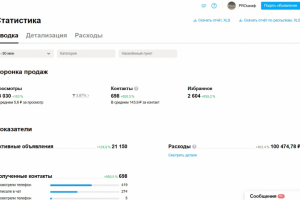 КЕЙС: 698 контактов за месяц в мебели на заказ
