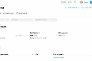 КЕЙС: Юристы на Авито получают 588 контактов в месяц по цене 26