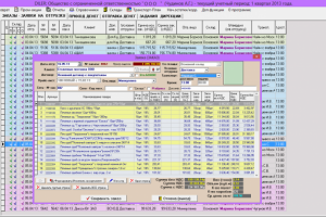 ERP-система Дилер-Торг