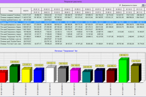 Генератор отчетов основан на OLAP технологии