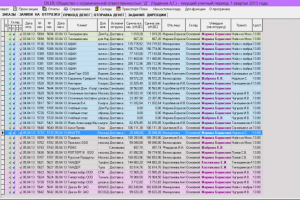 База данных для приложения учета продаж
