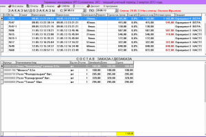 База данных для приложения учета в ресторанном бизнесе