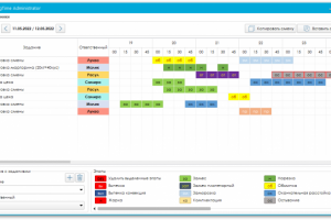 Составление расписания дня для работников пекарни