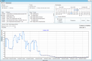 Контроль потребляемой электроэнергии на предприятии