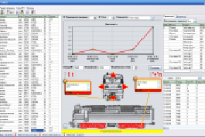 Интеллектуальная система поддержки принятия решений диспетчера