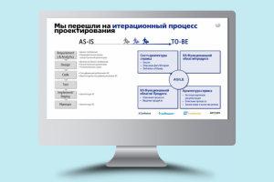Инфографика из IT-презентации