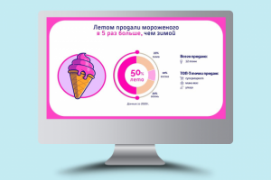 Инфографика  продажи мороженого