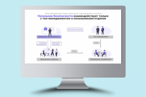 Инфографика из бизнес-презентации