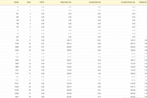 Настройка Яндекс Директ по майнерам
