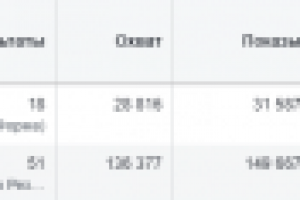 Медийная реклама по фитнес резинкам