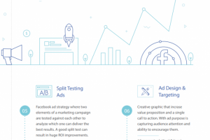 Коммерческое предложения для Smm Rate