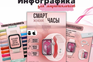 Инфографика для маркетплейсов