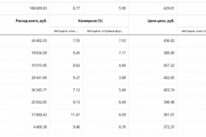 Медицинские справки
