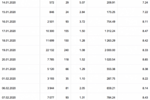 Перетяжка салона авто