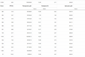 Оформление справок для ГИБДД