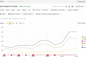 СЕО-продвижение с небольшим бюджетом. Школа футбола