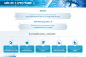 Презентация