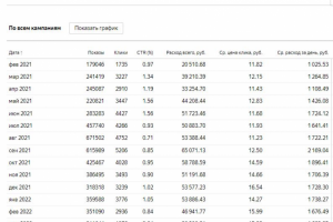 Реклама для фирмы по продаже фанеры – поиск и РСЯ, Яндекс Директ