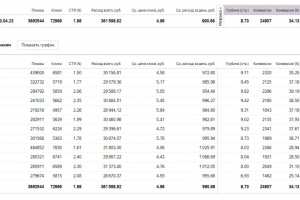 Поиск и РСЯ – продажа мебели и матрасов.