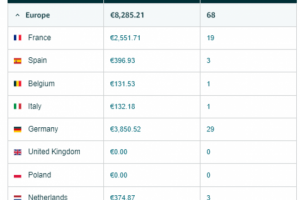 Продажи Европа - последние 30 дней