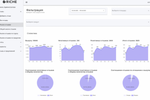 Корпоративный портал - анализ отзывов о продуктах, анализ продаж