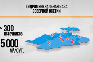 Инфографика санаторно-курортный комплекс РСО-А