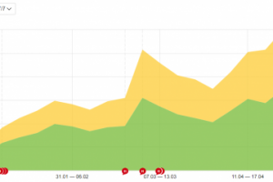 Интернет-магазин строительных и отделочных материалов